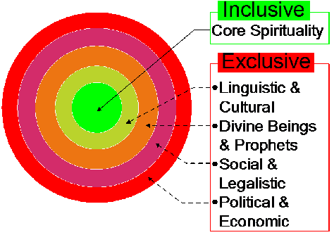 Anatomy of Religion_0