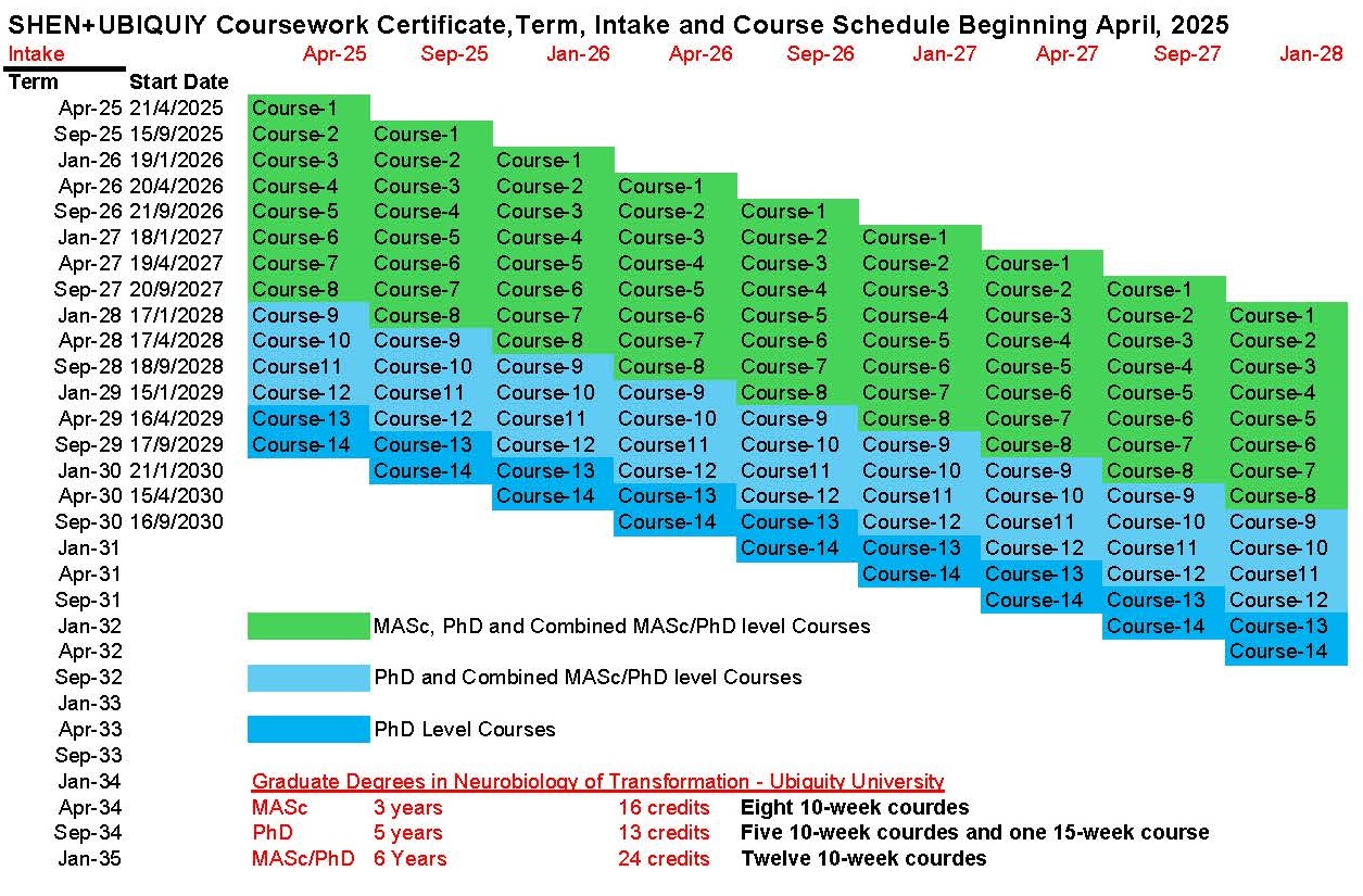 New Cohort and Course Scheduling